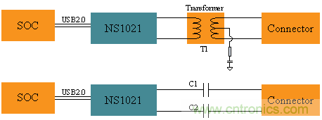 瑞發(fā)科NS1021解決方案突破USB 2.0限制，讓連接更高效