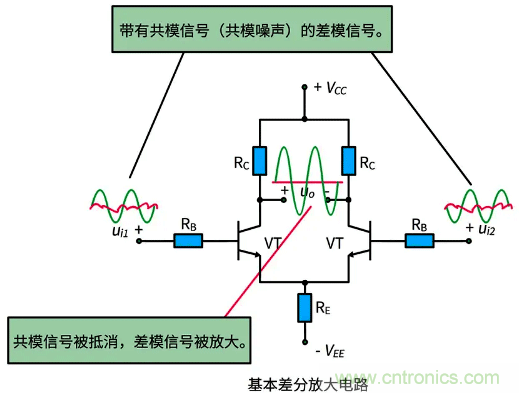 差分信號及差分放大電路有什么作用？