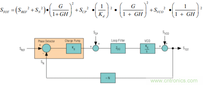 絕對干貨！PLL應(yīng)用的常見問題及解決方法
