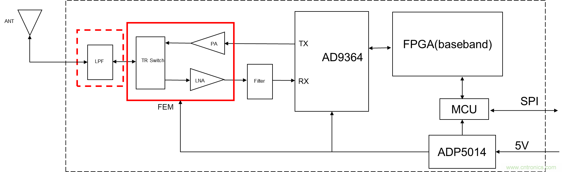安裝率近100%、2億+的汽車ETC基礎資源，如何撐起智慧交通與智慧城市的想象？