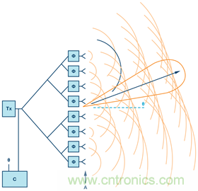 安裝率近100%、2億+的汽車ETC基礎資源，如何撐起智慧交通與智慧城市的想象？