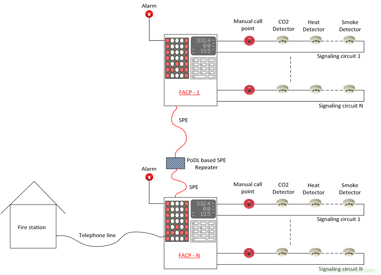 想要實(shí)現(xiàn)樓宇自動(dòng)化？從單對(duì)以太網(wǎng)入手