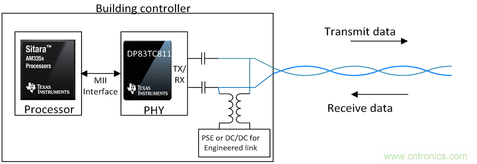 想要實(shí)現(xiàn)樓宇自動(dòng)化？從單對(duì)以太網(wǎng)入手