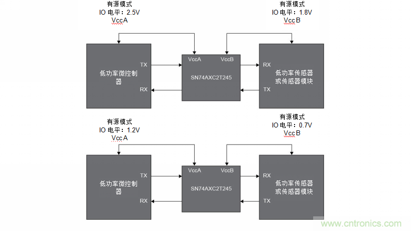讓工業(yè)物聯網在工廠車間之外發(fā)揮更大作用