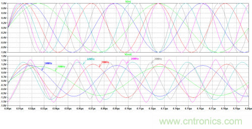 放大器電路的大信號帶寬遇瓶頸：如何解決壓擺率問題？
