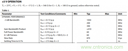 放大器電路的大信號帶寬遇瓶頸：如何解決壓擺率問題？
