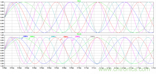 放大器電路的大信號帶寬遇瓶頸：如何解決壓擺率問題？