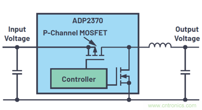 關于占空比，這些知識你可能會用的上~