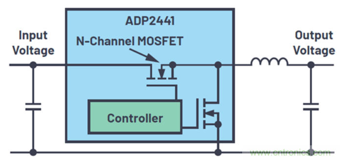 關于占空比，這些知識你可能會用的上~