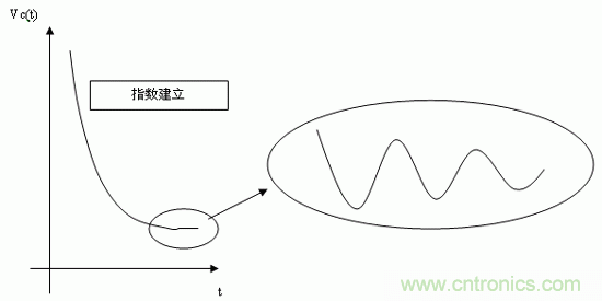 如何通過(guò)高精度模數(shù)轉(zhuǎn)換器的驅(qū)動(dòng)來(lái)優(yōu)化模擬前端？