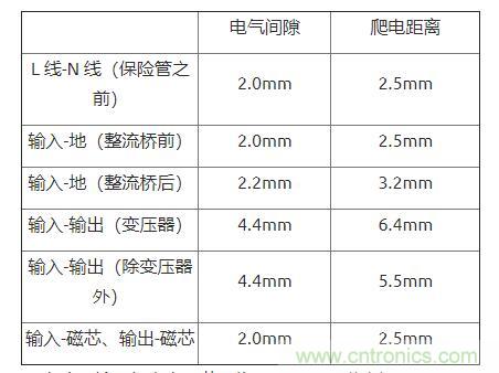 如何確定電路板Layout爬電距離、電氣間隙？
