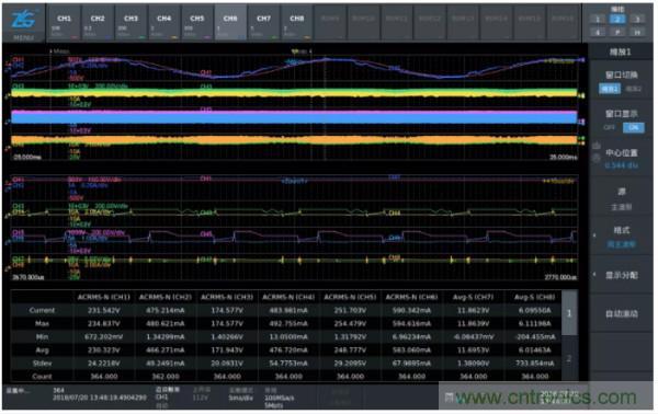 長時間工作的電源是否還能穩(wěn)定運行？