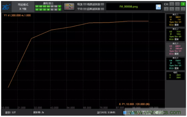 長時間工作的電源是否還能穩(wěn)定運行？
