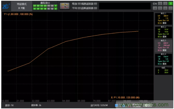 長時間工作的電源是否還能穩(wěn)定運行？