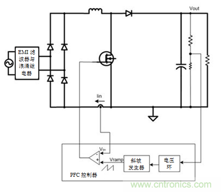 不檢測輸入電壓可以實現(xiàn)&ldquo;功率系數(shù)校正&rdquo;嗎？