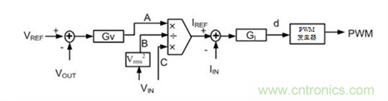 不檢測輸入電壓可以實現(xiàn)&ldquo;功率系數(shù)校正&rdquo;嗎？