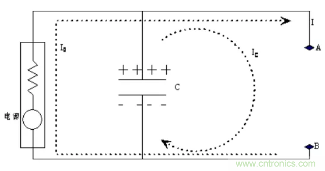 如何解決電源噪聲問題？