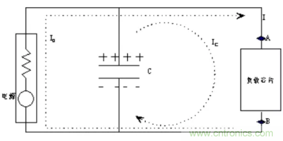 如何解決電源噪聲問題？