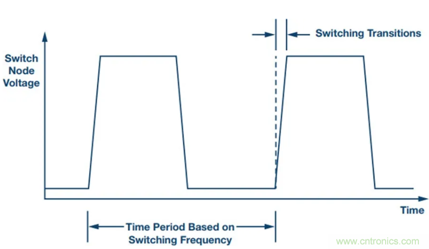 滿足超低EMI，還得看這個穩(wěn)壓器