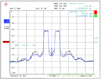 如何調(diào)節(jié)MAX2009/MAX2010 RF預(yù)失真器來優(yōu)化系統(tǒng)性能？