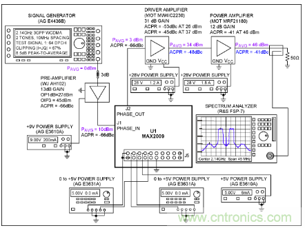 如何調(diào)節(jié)MAX2009/MAX2010 RF預(yù)失真器來優(yōu)化系統(tǒng)性能？