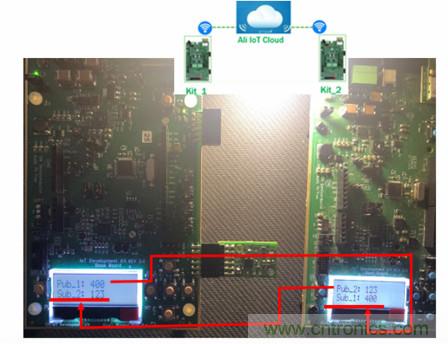 賦能未來智能家居及建筑、工業(yè)物聯(lián)網(wǎng)、資產(chǎn)監(jiān)控、智慧醫(yī)療的物聯(lián)網(wǎng)創(chuàng)新方案