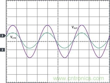 通過5 V至24 V輸入提供雙極性、雙向DC-DC流入和流出電流