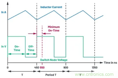 咱們來聊聊占空比的最小限制！
