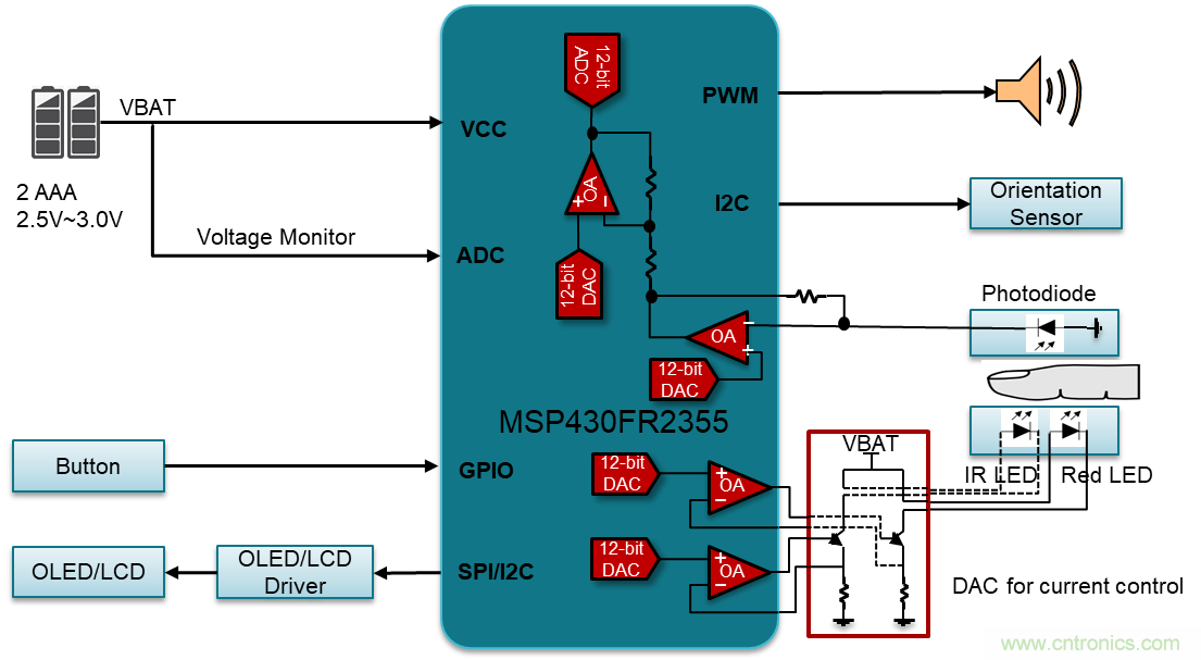 如何快速設(shè)計(jì)脈搏血氧儀？