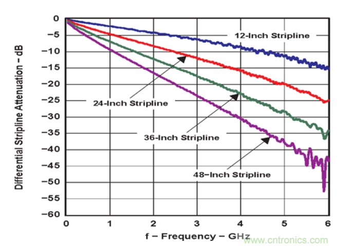 如何使用重定時(shí)器和轉(zhuǎn)接驅(qū)動(dòng)器保持以太網(wǎng)信號完整性？