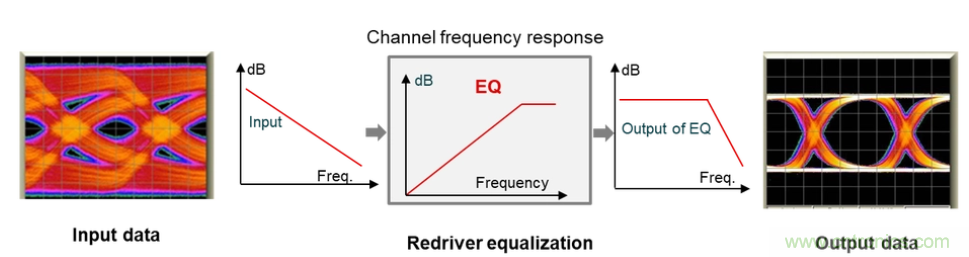 如何使用重定時(shí)器和轉(zhuǎn)接驅(qū)動(dòng)器保持以太網(wǎng)信號完整性？