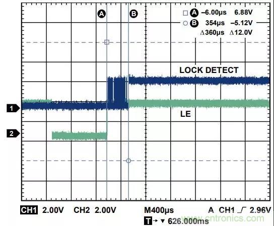 ADI教你如何把PLL鎖定時間從4.5 ms 縮短到 360 μs？
