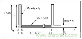 利用超低電流、脈沖頻率調(diào)制DC-DC轉(zhuǎn)換器降低待機(jī)功耗
