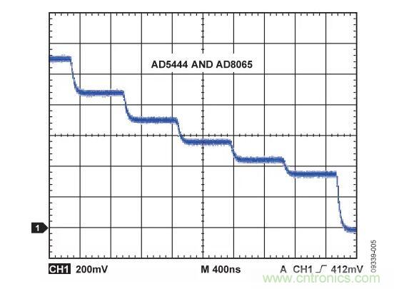 輸出波形如何，需要注意這些ADC規(guī)格喲