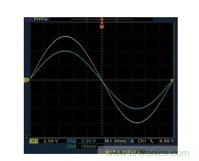 幾百伏電壓下也能進行低成本測量，這款放大器你中意嗎？