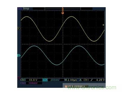 幾百伏電壓下也能進行低成本測量，這款放大器你中意嗎？