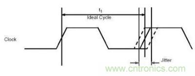 什么是抖動(dòng)和相位噪聲？如何區(qū)分晶振時(shí)鐘？