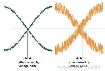 什么是抖動(dòng)和相位噪聲？如何區(qū)分晶振時(shí)鐘？