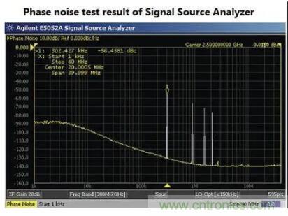 什么是抖動(dòng)和相位噪聲？如何區(qū)分晶振時(shí)鐘？