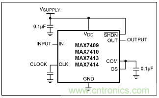 開關(guān)電容濾波器在ADC中有哪些優(yōu)勢？