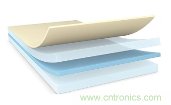 降低碳足跡，助力電子設(shè)備環(huán)?？沙掷m(xù)&mdash;&mdash;德莎生物基環(huán)保雙面膠帶隆重上市