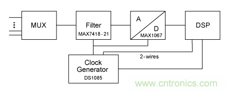 利用開關電容濾波器如何設計抗混疊濾波器？