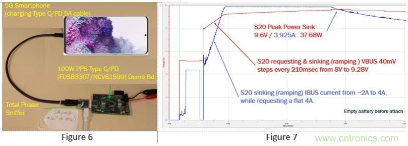 5G、快速充電和USB-C可編程電源的融合