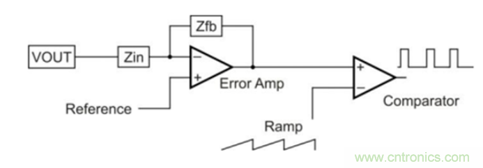 DC/DC開關(guān)電源布局設(shè)計---噪聲的來源和降低 DC/DC開關(guān)電源布局設(shè)計---噪聲的來源和降低