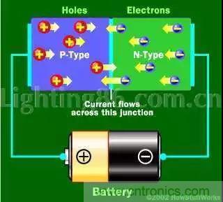 什么是二極管？半導(dǎo)體材料電子移動(dòng)是如何導(dǎo)致其發(fā)光的？