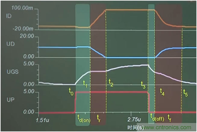 帶你讀懂MOS管參數(shù)「熱阻、輸入輸出電容及開關(guān)時間」