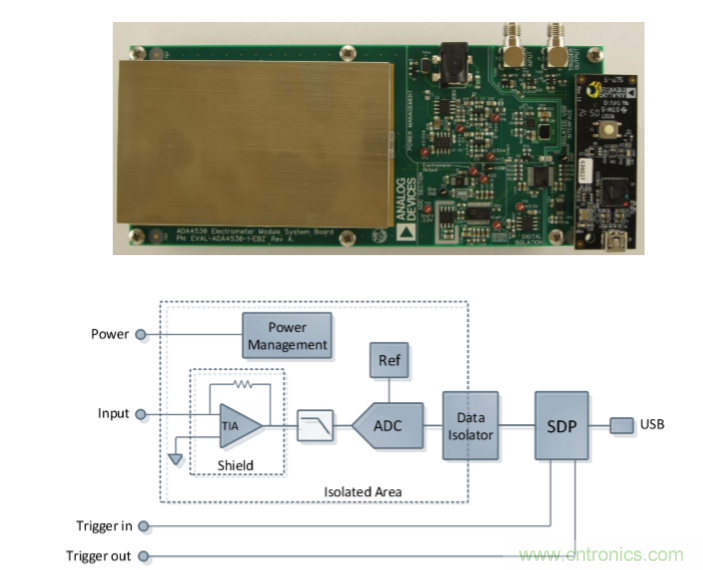 量子級別的超低電流如何測量？這里有一個超強方案哦~