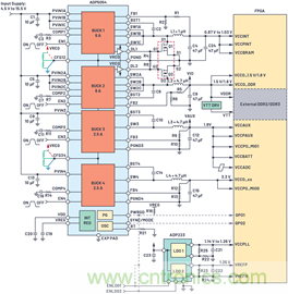 應(yīng)用電路板的多軌電源設(shè)計(jì)——第1部分:策略