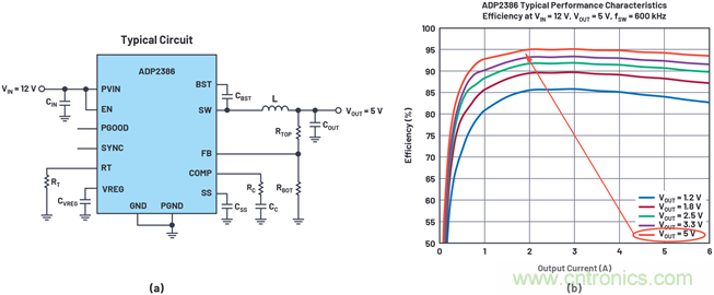 應(yīng)用電路板的多軌電源設(shè)計(jì)——第1部分:策略