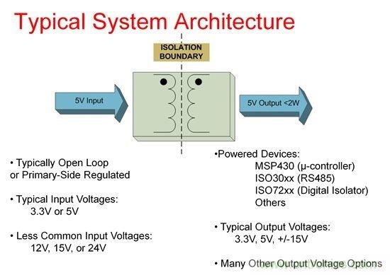 如何使用Fly-buck為低電壓、低功耗工業(yè)應(yīng)用供電